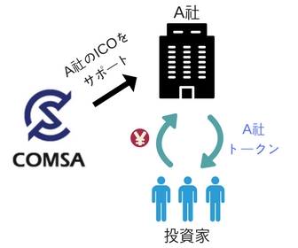 COMSAの仕組みを説明した図