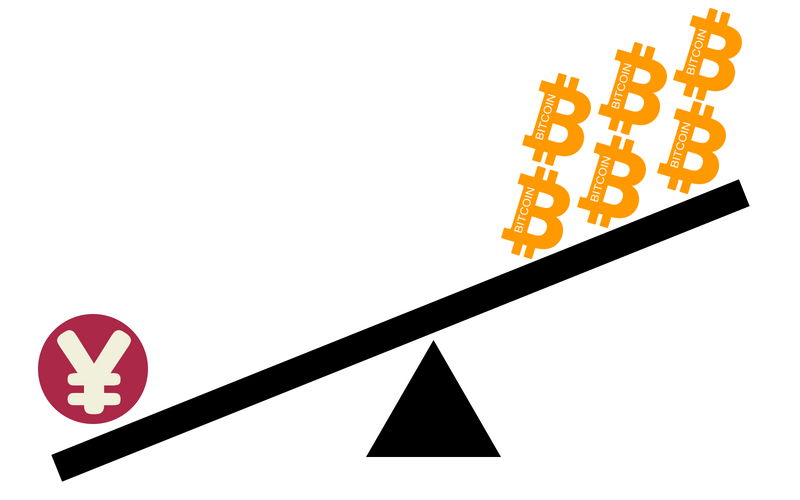 仮想通貨のレバレッジ取引のイメージ