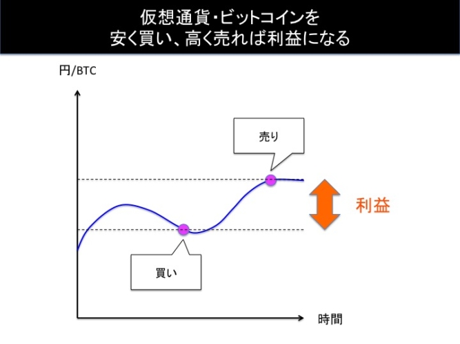ビットコインを支える3つの技術